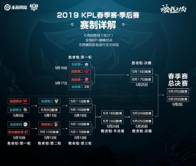 市场化调整 市场化调整