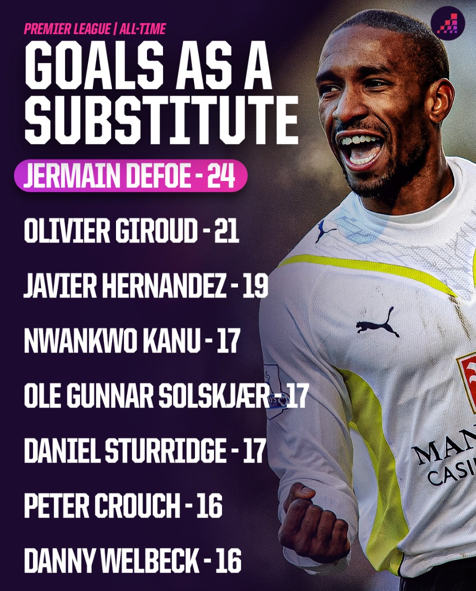 利物浦的替 利物浦的替