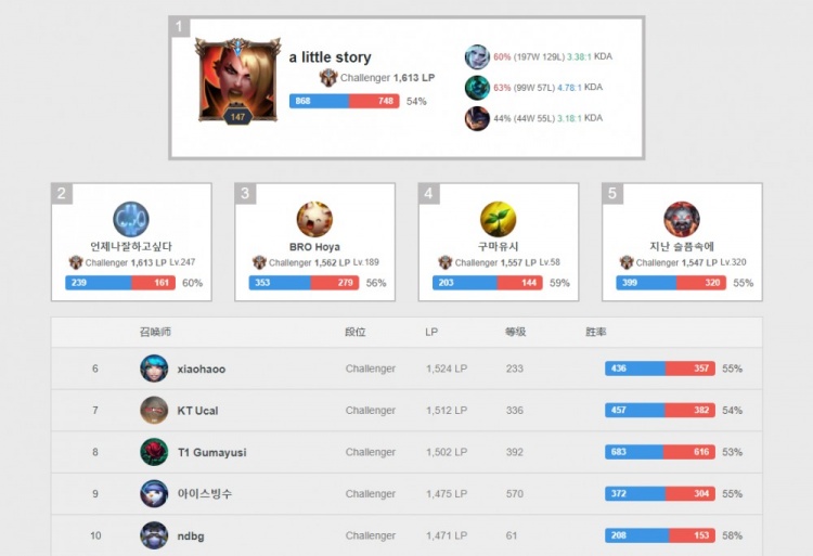 此次培训不 此次培训不