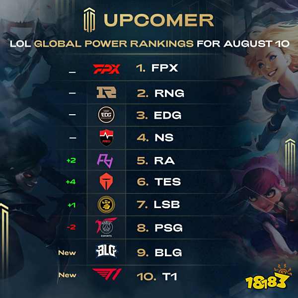 本年度转会 本年度转会