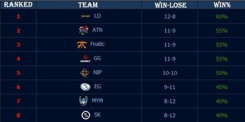 伍在全球舞 伍在全球舞