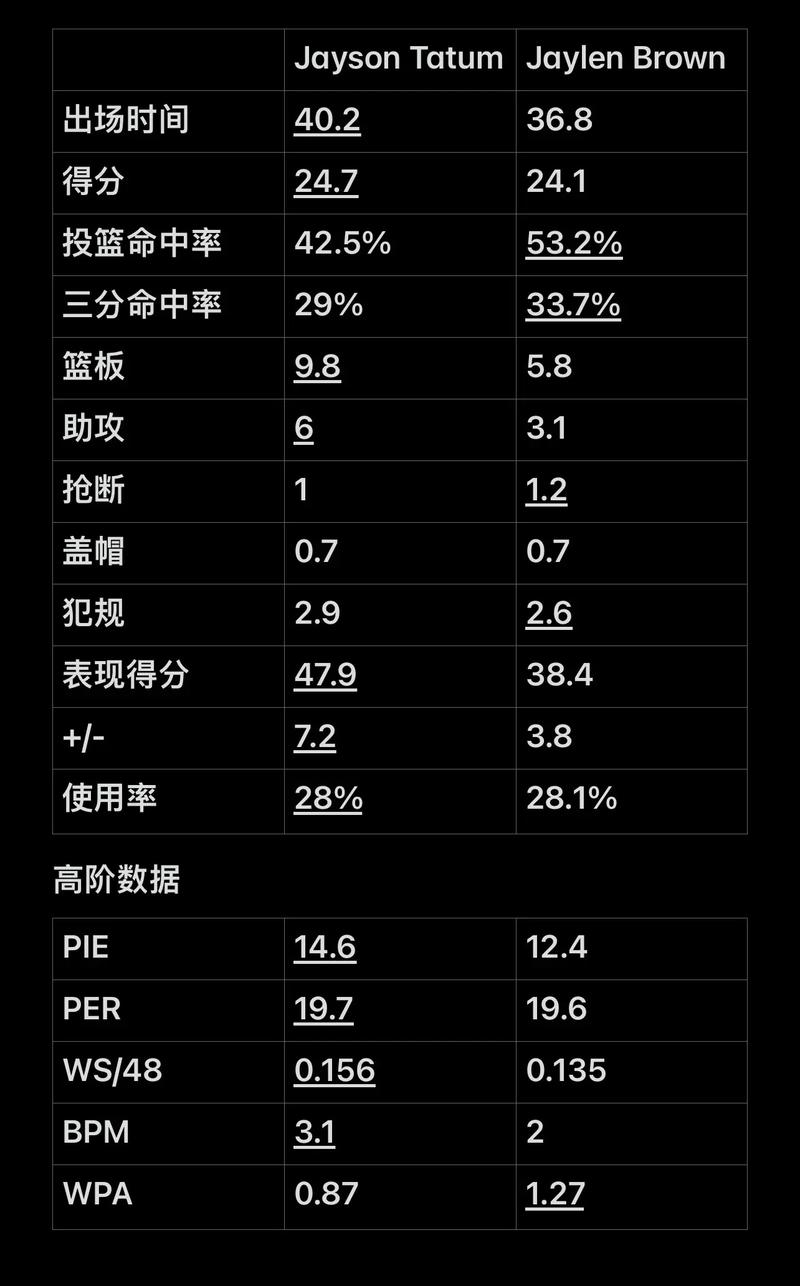 多平台节奏